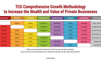 revenue and profit growth